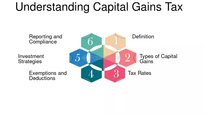 Understanding Capital Gains Tax and How to Minimize It